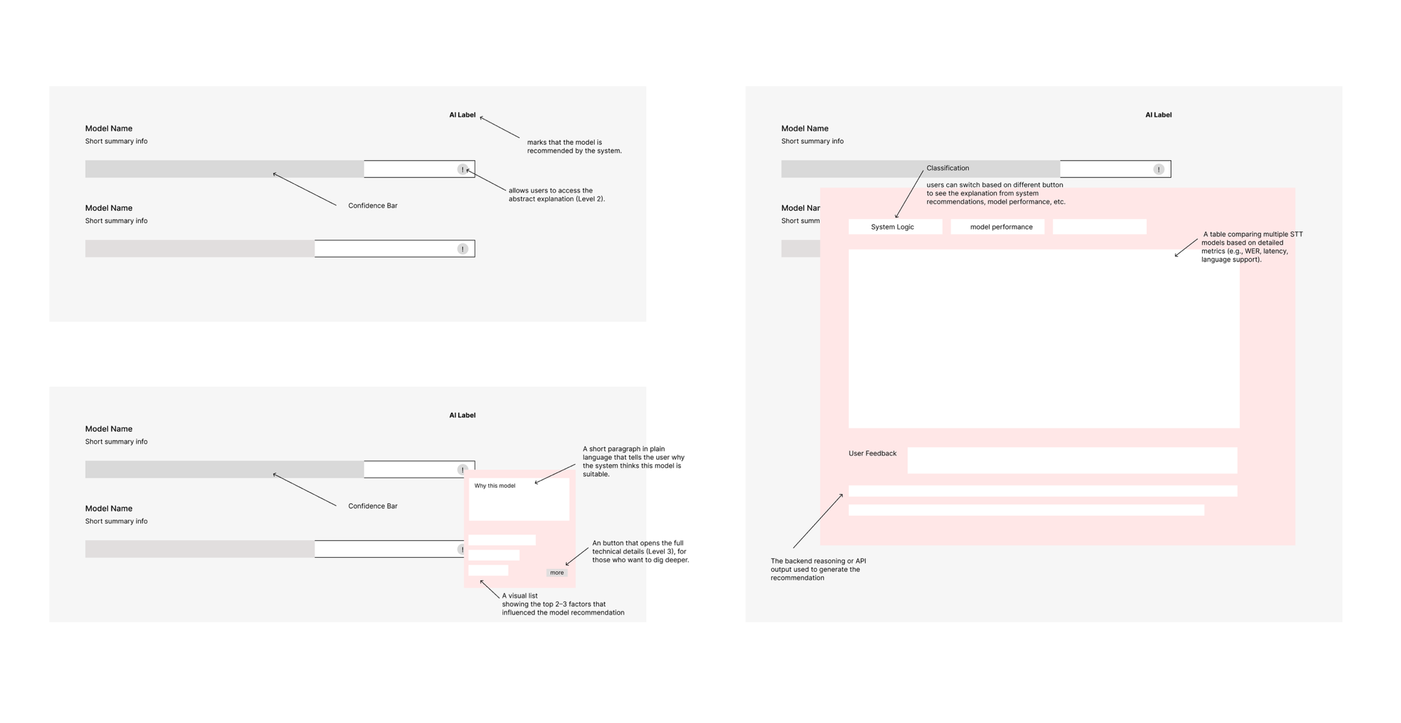 What–Why–How explanation framework