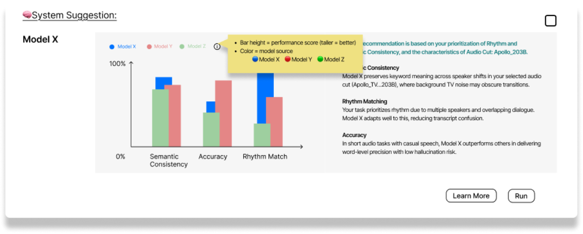 Grouped bar chart